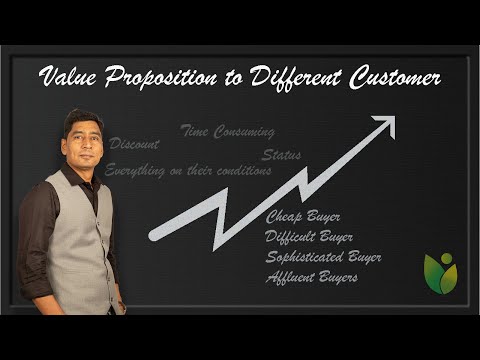 Embedded thumbnail for The 4 Most Common Buyer Types In Sales And How To Sell To Them